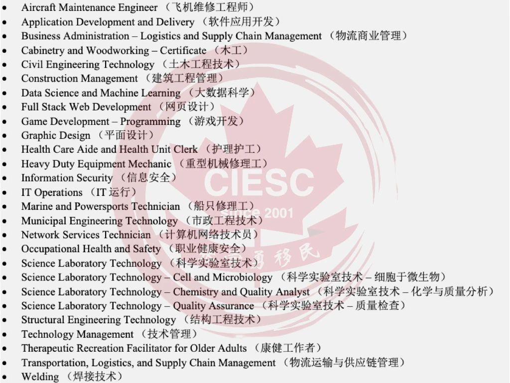 新政下曼省红河理工学院 国际学生毕业工签专业课程名单