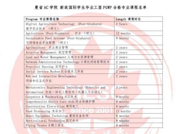 11月1日新政下曼省AC学院 国际学生毕业工签专业课程名单