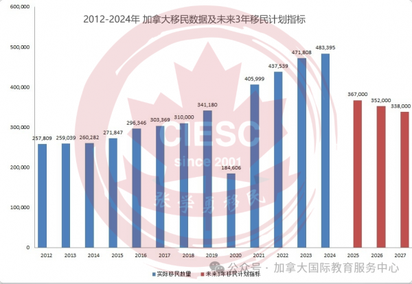 联邦砍配额、省提名停抽,有人却悄悄靠这个项目稳拿枫叶卡