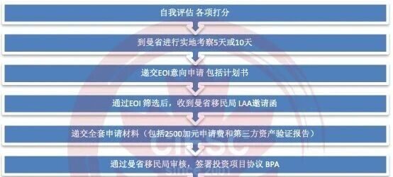 原来持这种工签，孩子读大学也能巨省学费！